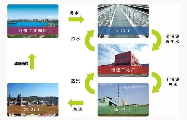 专题丨国家低碳工业园区巡礼之四:苏州工业园区